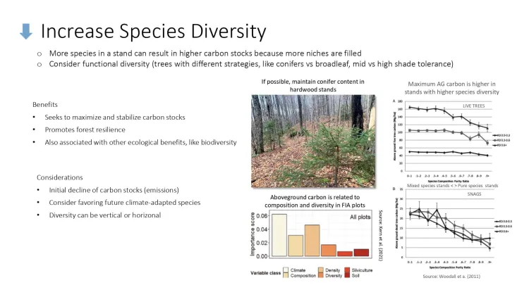 Increase Species Diversity slide