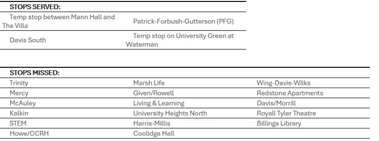 List of stops for Move-In shuttle detour 2026