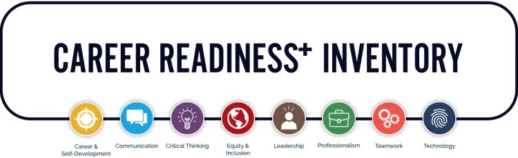 Career Readiness Inventory Logo