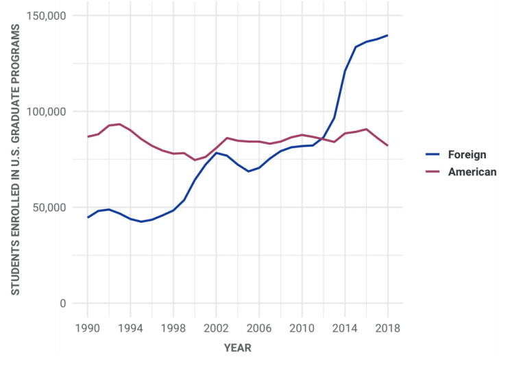 NSF chart