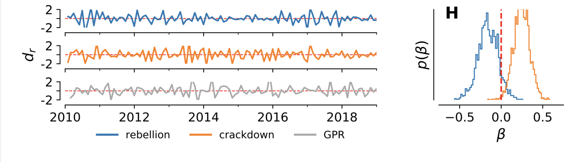 chart from Science Advances