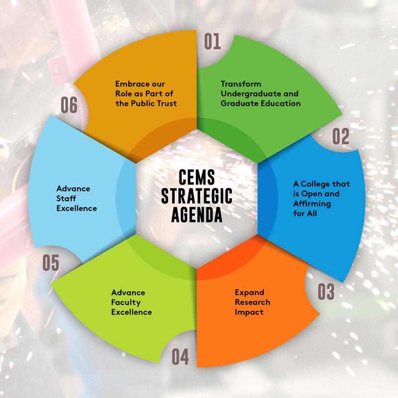 CEMS Strategic Plan