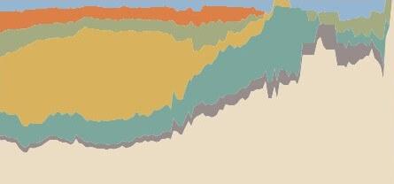 Visualization of the distribution of US consular posts in the British Empire from 1789 to 1924.