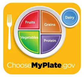 MyPlate image with four quarters outlined grains, meats, vegetables, fruits and a cup labeled dairy