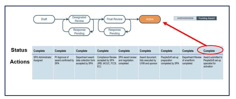 UVMClick Workflow