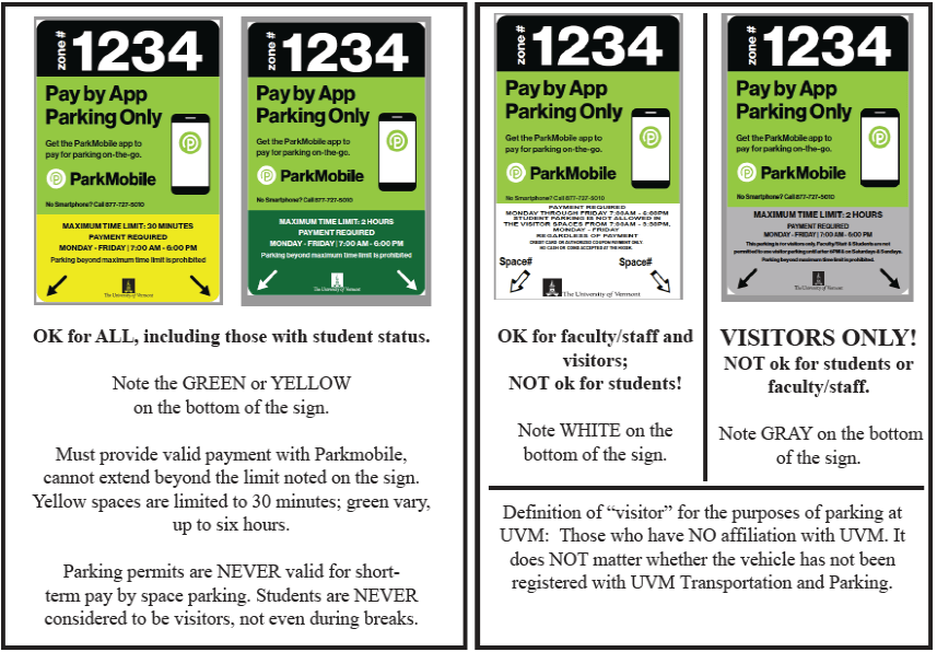 A chart showing the four different options for visitor parking on the UVM campus
