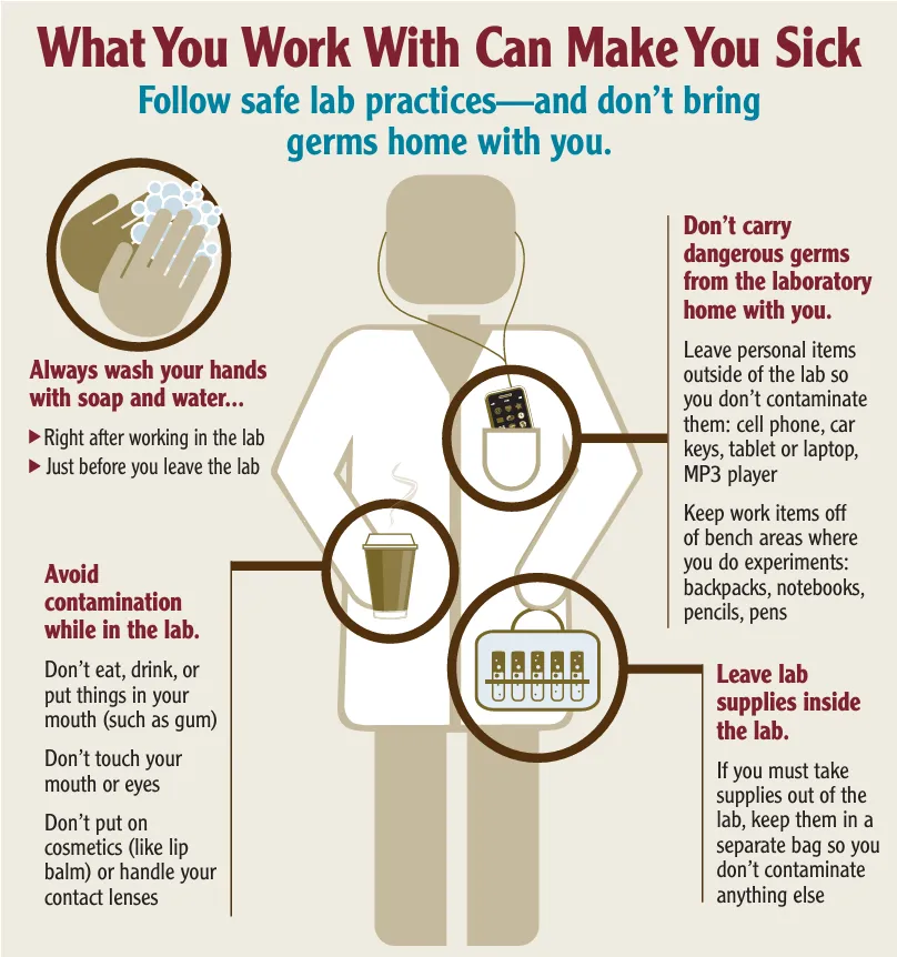 Diagram of person in lab coat with coffee, lab supplies, and cell phone.