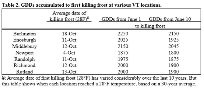 Corn Data