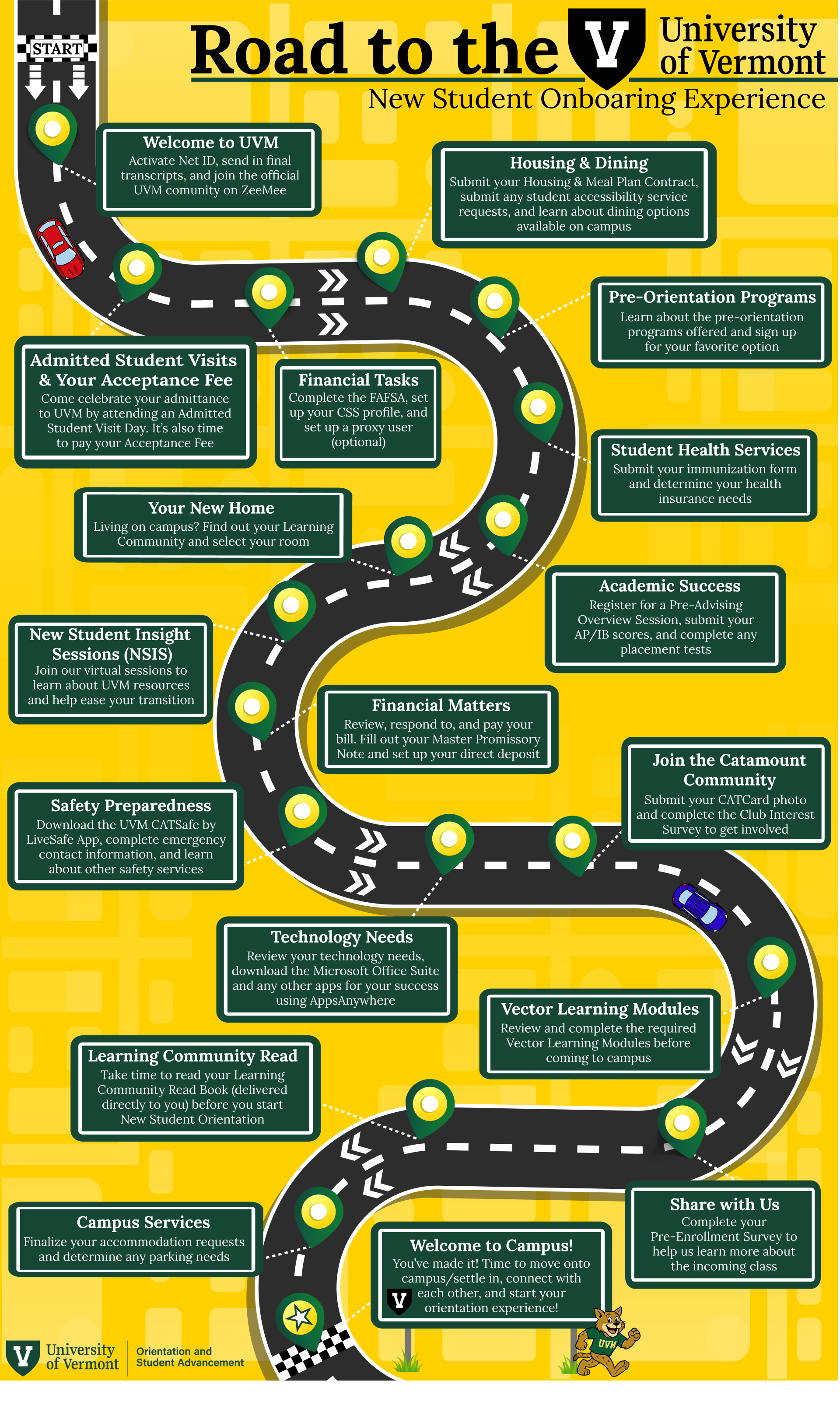 Colorful UVM infographic showing a step-by-step onboarding roadmap for new students, from activating NetID to arriving on campus.