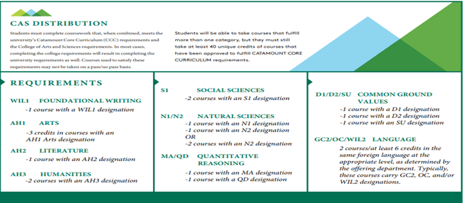 CAS Distribution 