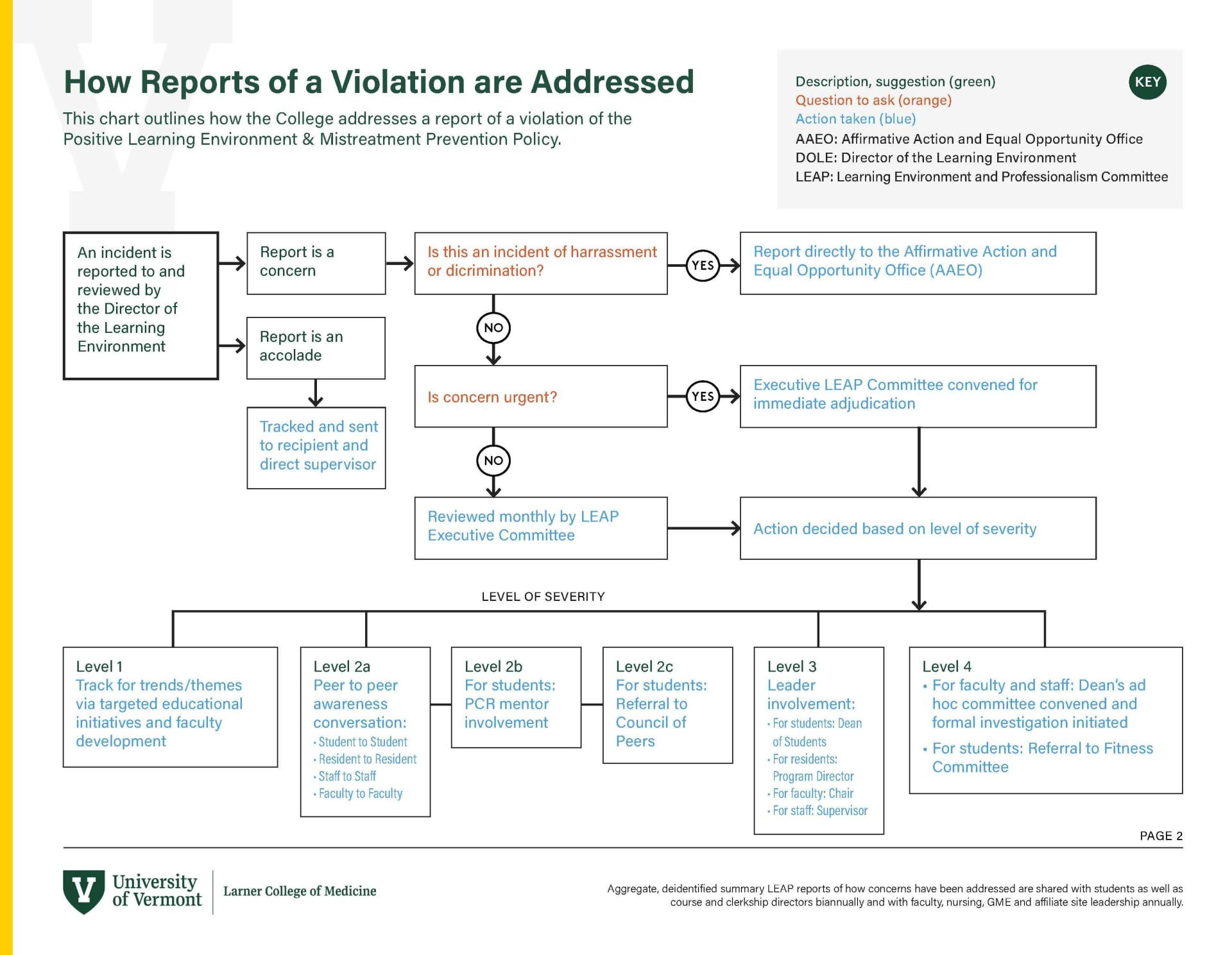 Reporting Mistreatment 2025 (2)