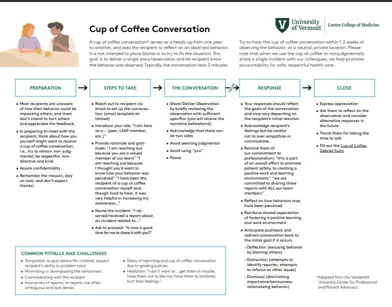 flow chart for cup of coffee process