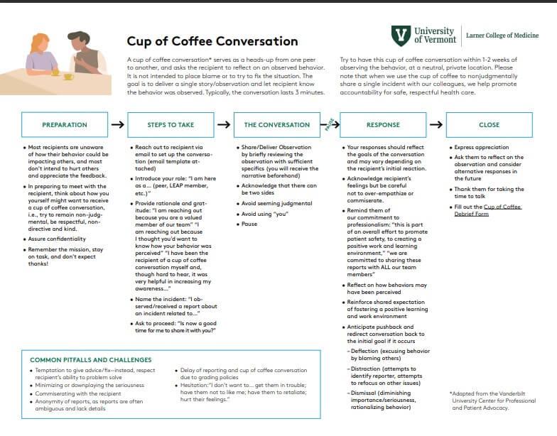 flow chart for cup of coffee process