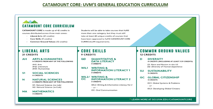 Catamount Core