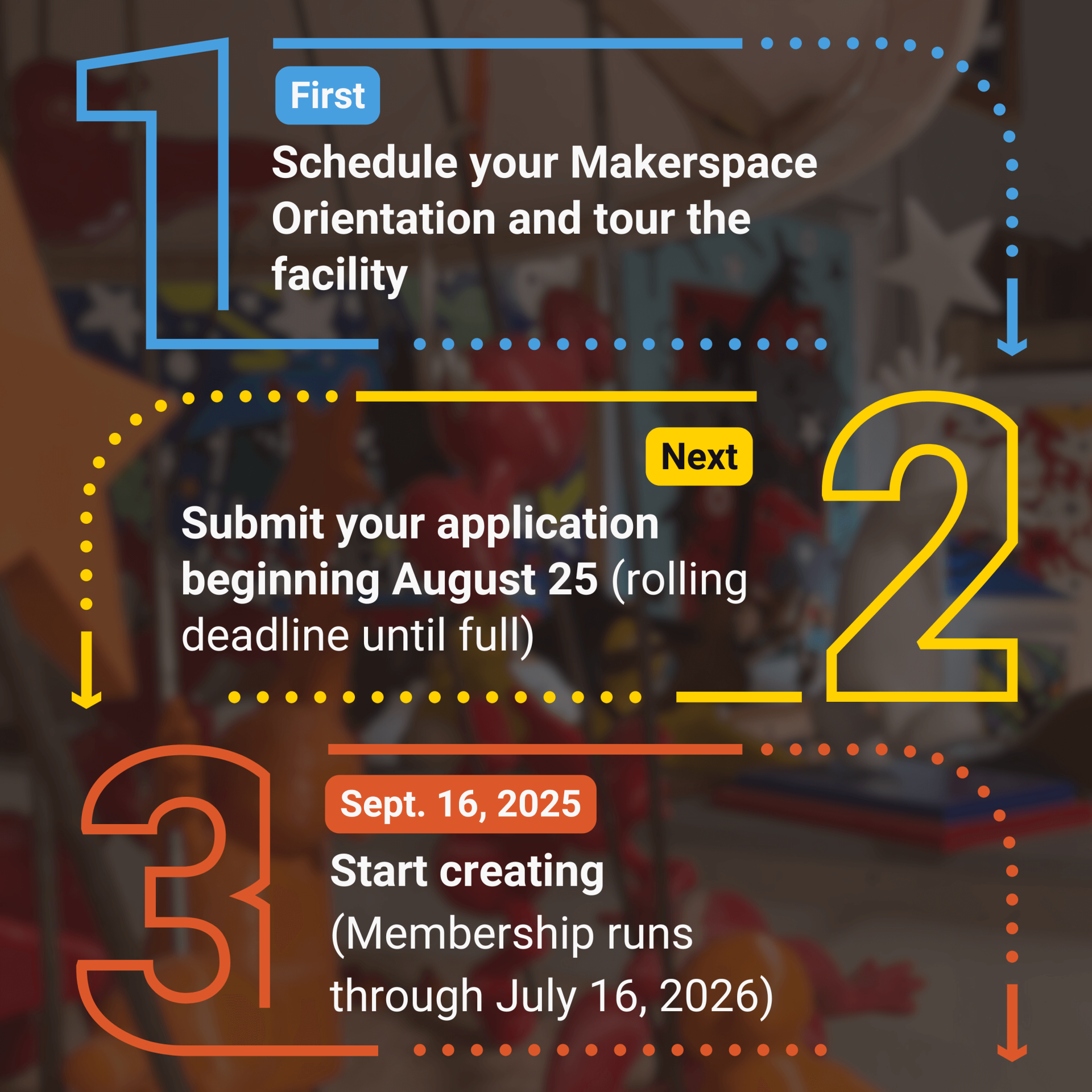 Generator Timeline: 1 schedule orientation 2 submit application 3 membership runs thru 8/16/26
