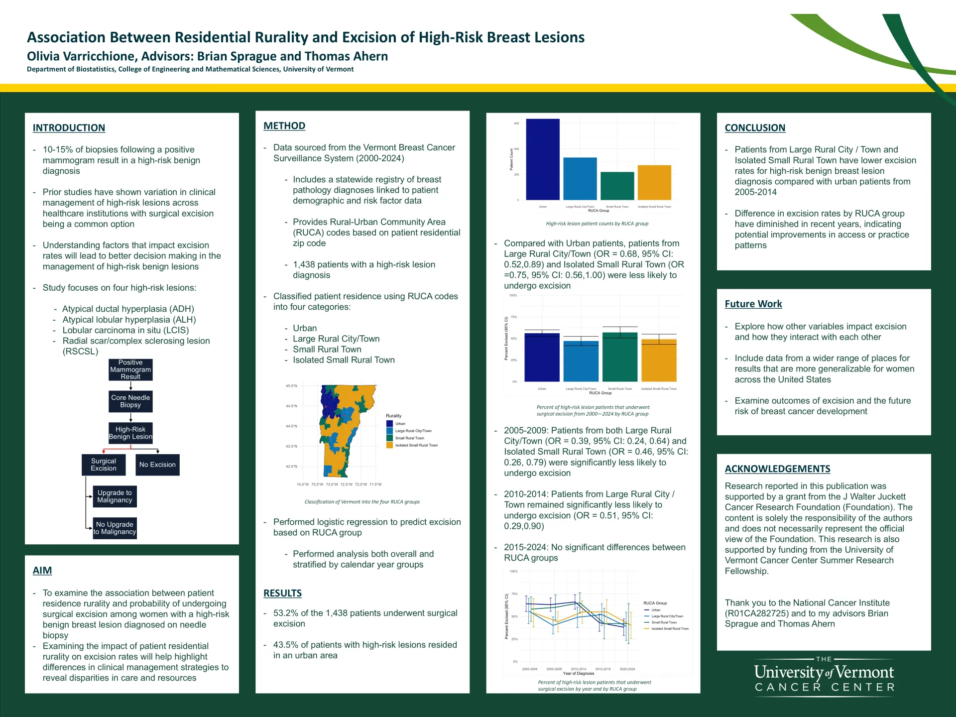 Poster outlining research project