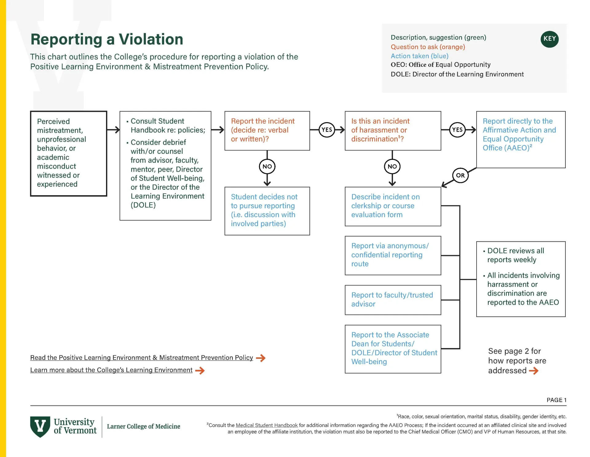 flow chart for addressing concerns page 1