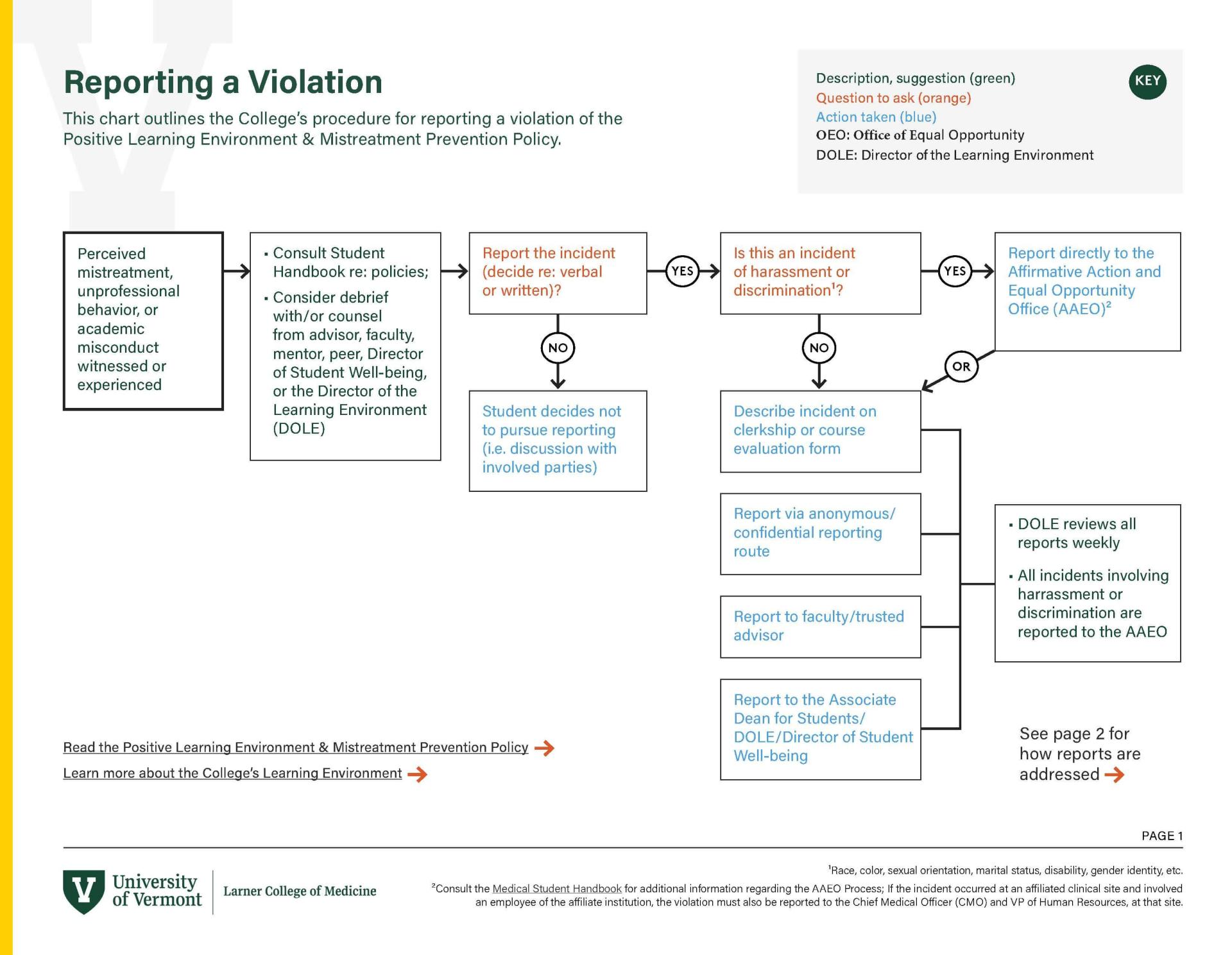 flow chart for addressing concerns page 1
