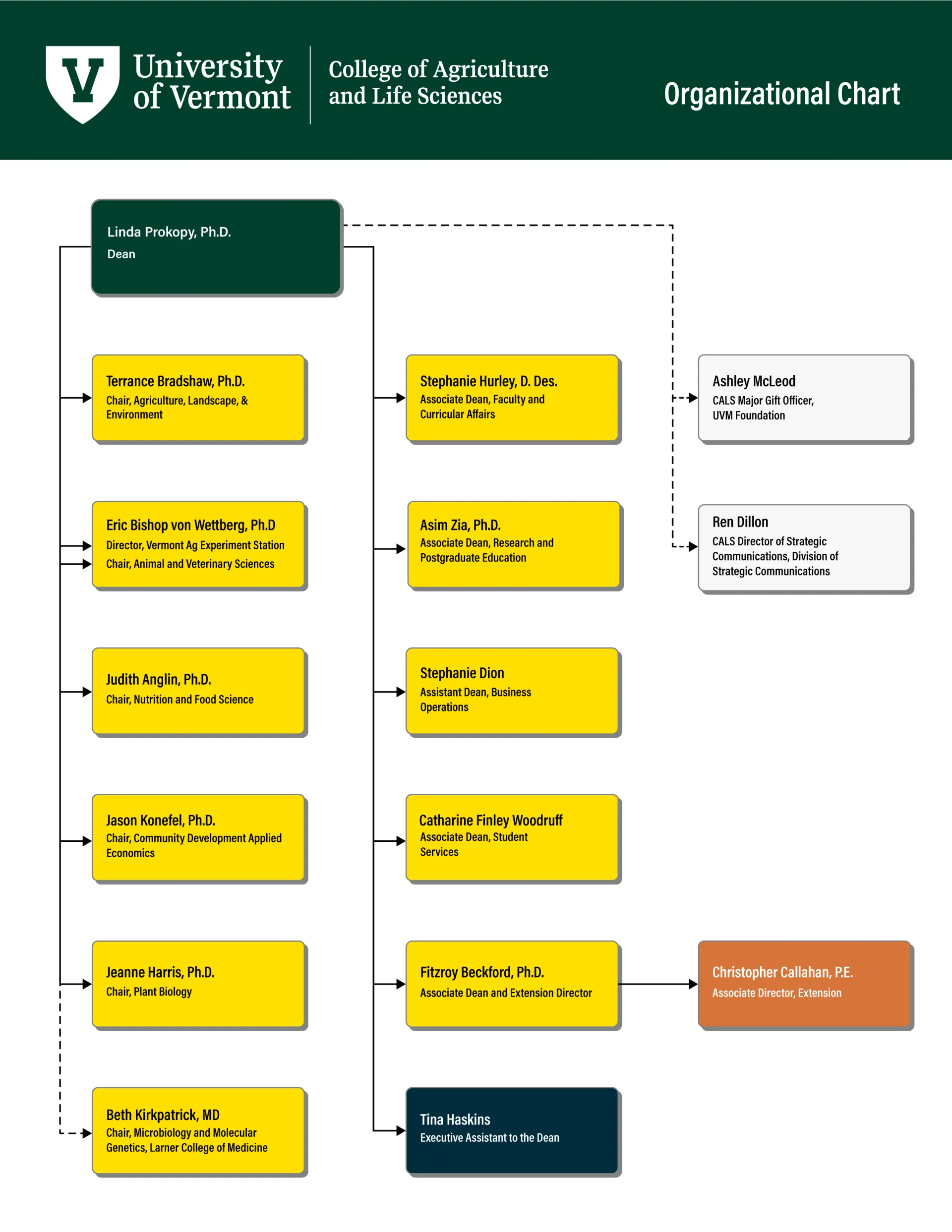 CALS organizational chart
