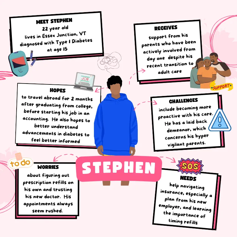 a boy's journey map showing the transition from pediatric to adult care