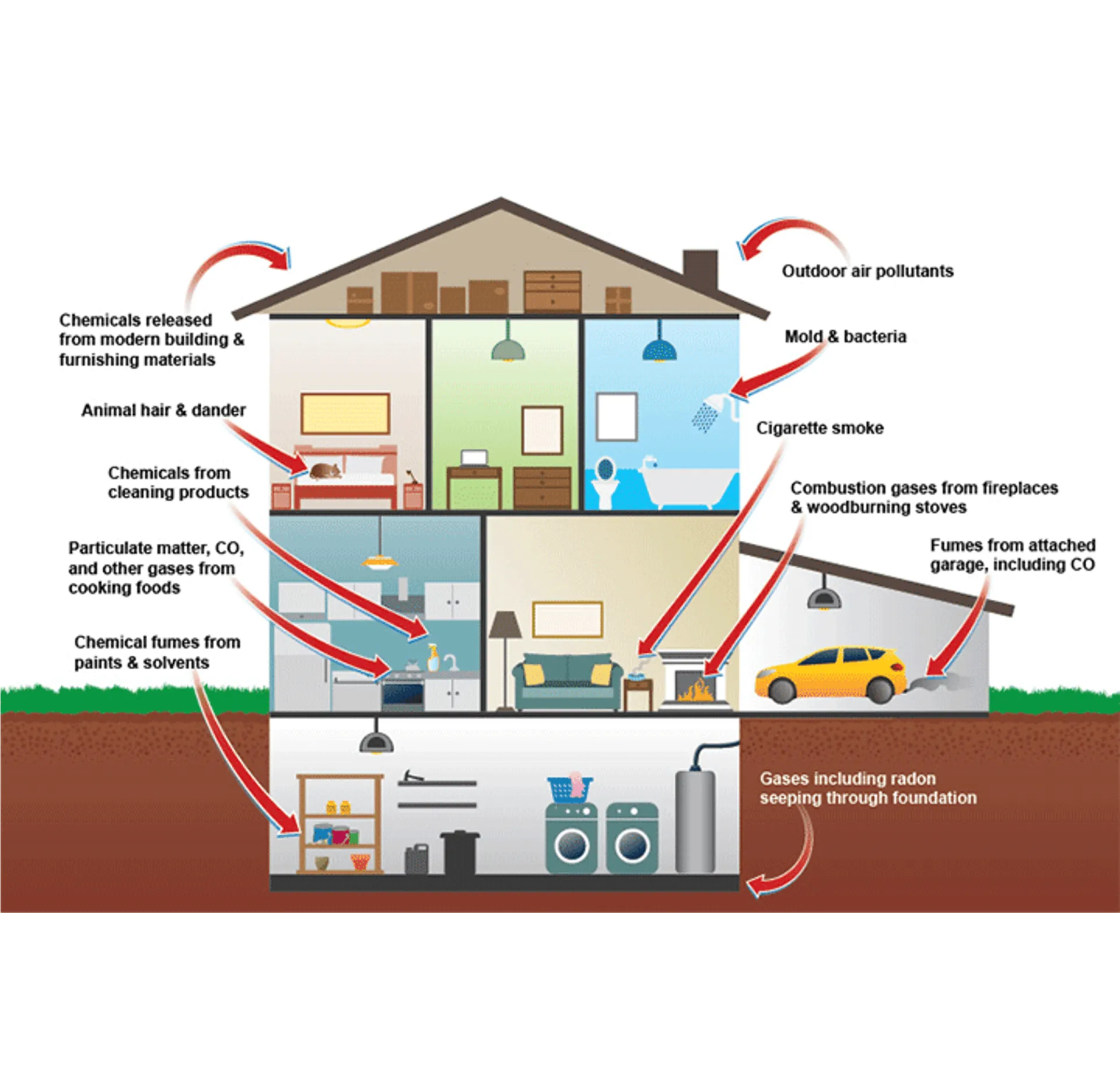 Decorative_Sources of IAQ Issues