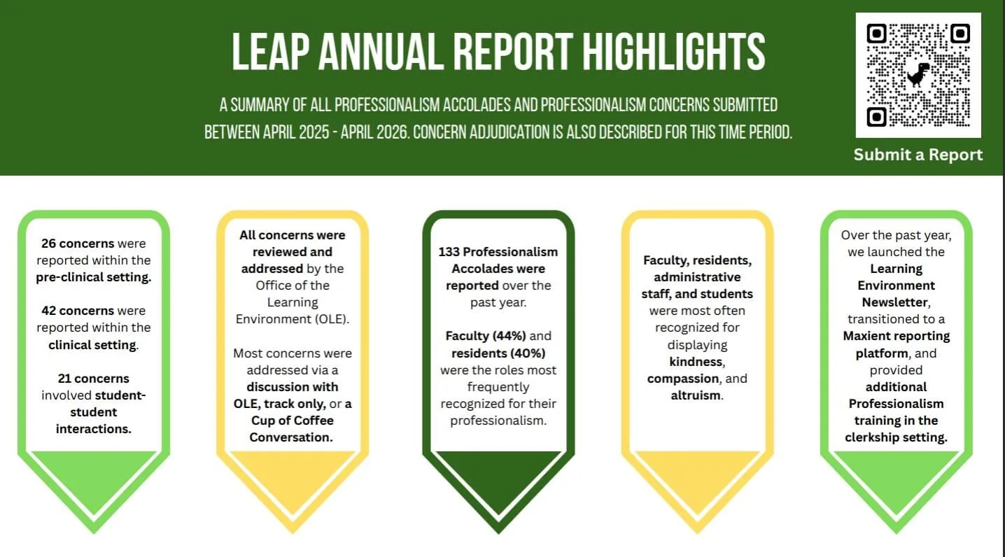 LEAP Annual Report Highlights