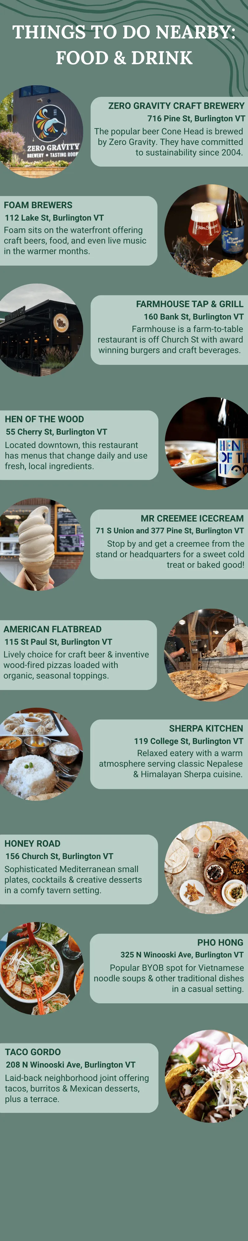 Image of an infographic with nearby food and drink in Burlington.