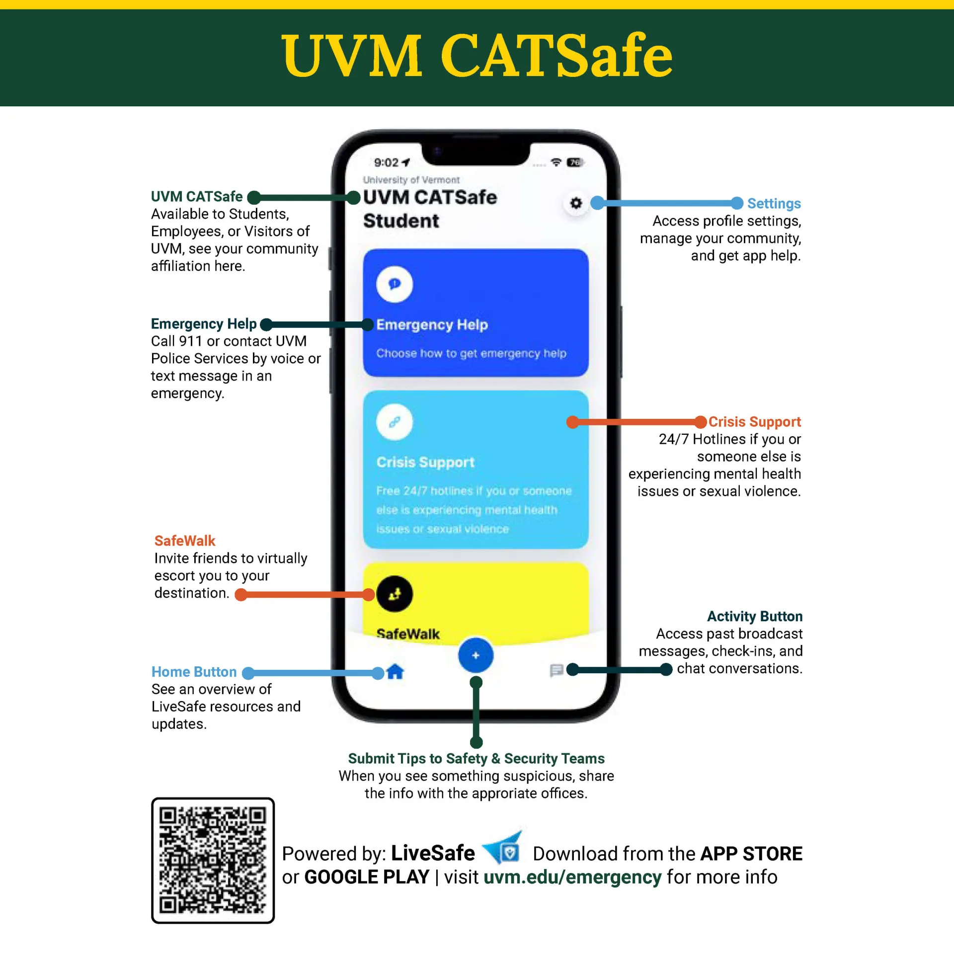 Screenshot of the CATSafe app highlighting features: Settings, Emergency Help, Crisis Support, SafeWalk, Home, and Tips.