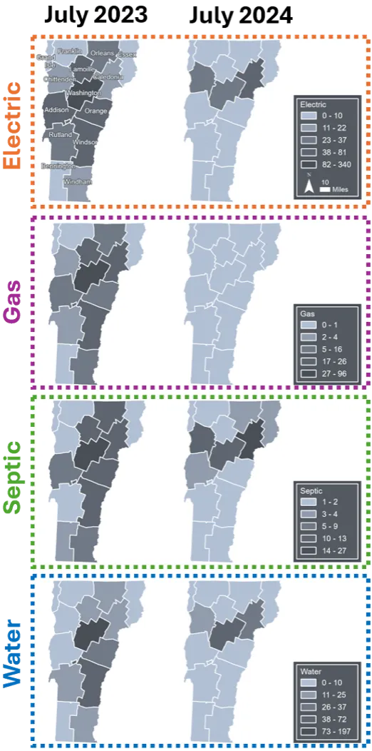 A set of eight grayscale maps of the state of Vermont with county boundaries. The maps show the distribution of 211 helpline calls reporting damage to residential utilities (electric, gas, septic, and water) following the July 2023 (left) and July 2024 Vermont floods (right). Damage is widespread in July of 2023 and concentrated to 3-4 counties in 2024.