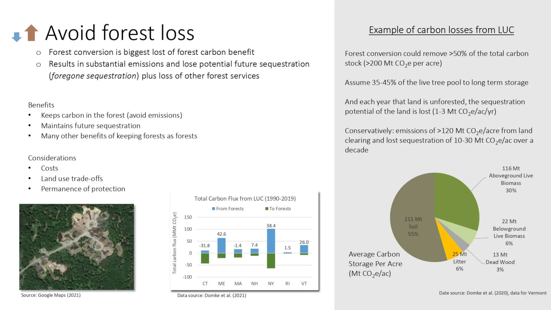 avoid forest loss slide
