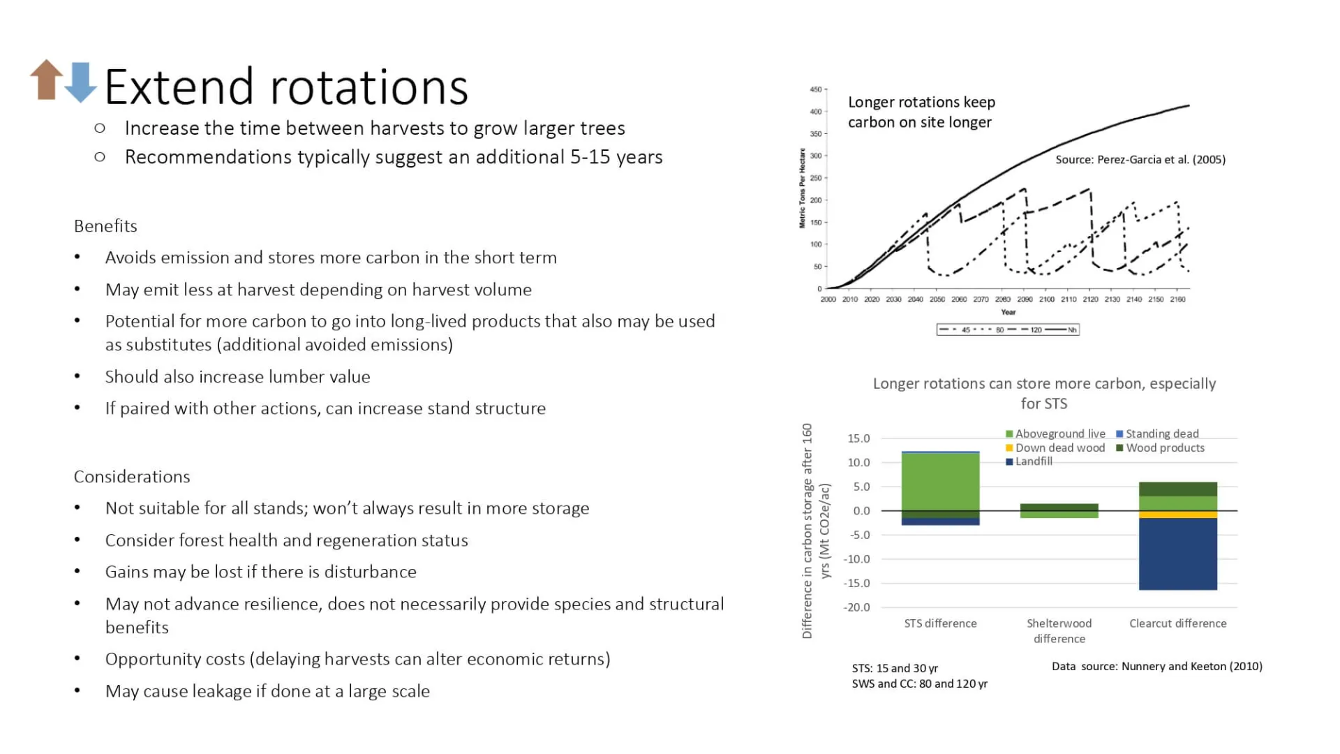 extend rotation slide