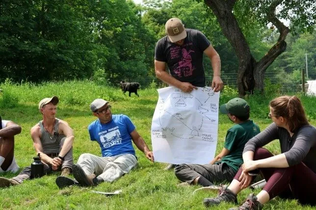 At one of our farm visits, Tom Gilbert explains the dynamics of inputs and outputs that make up the integrated system at Black Dirt Farm. Photograph of Tom Gilbert holding up a large piece of paper with a farm diagram on it for 5 other pictured people sitting in front. The photo takes place in a field with an animal and tree in the background. 