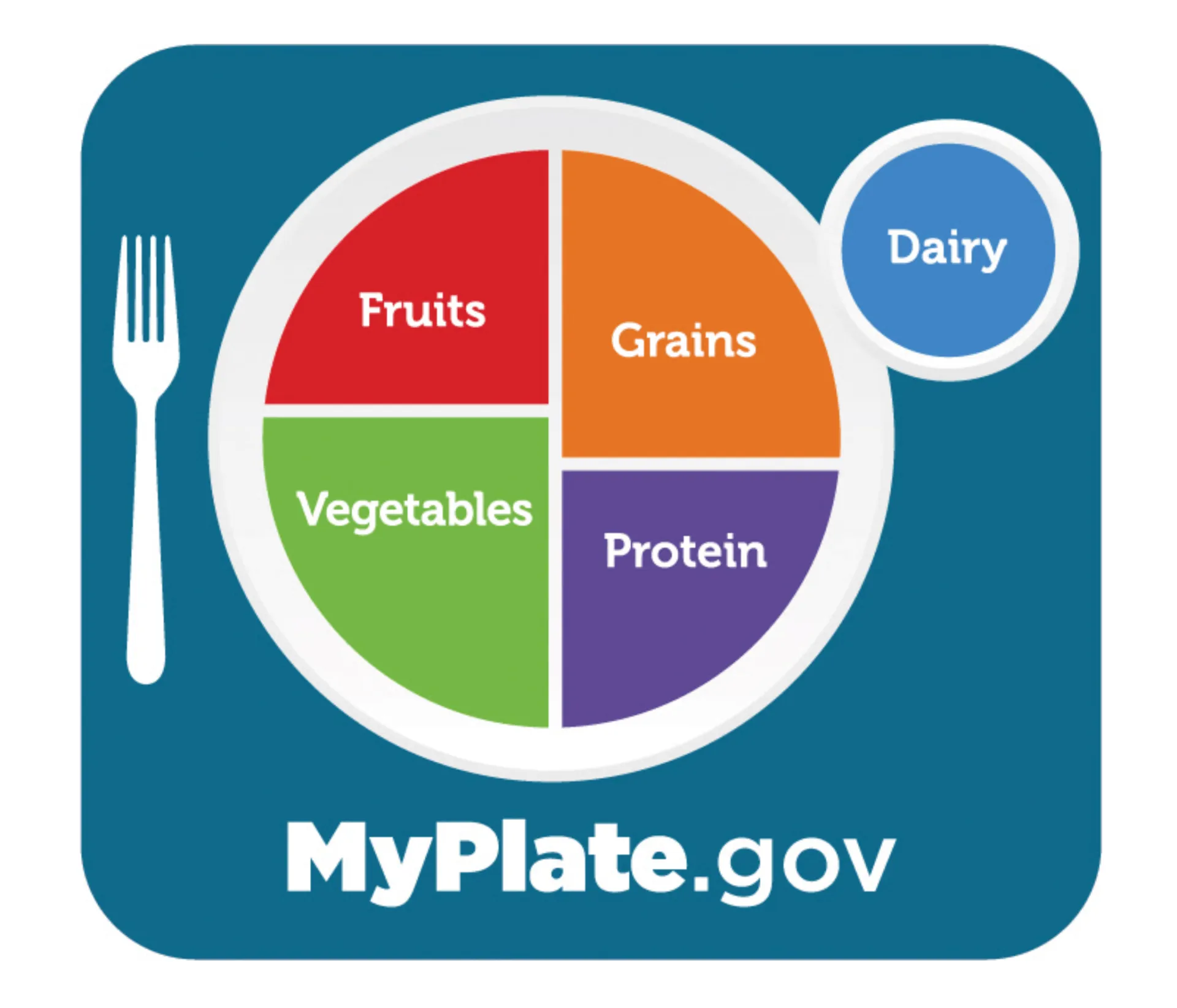 plate portions sized largest to smallest: Vegetables, Grains, Proteins, Fruits and Dairy 
