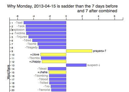 April 15 happiness scale
