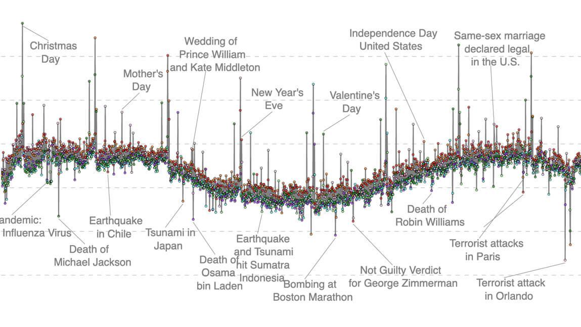 Graphic of Twitter data