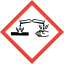 corrosive GHS symbol