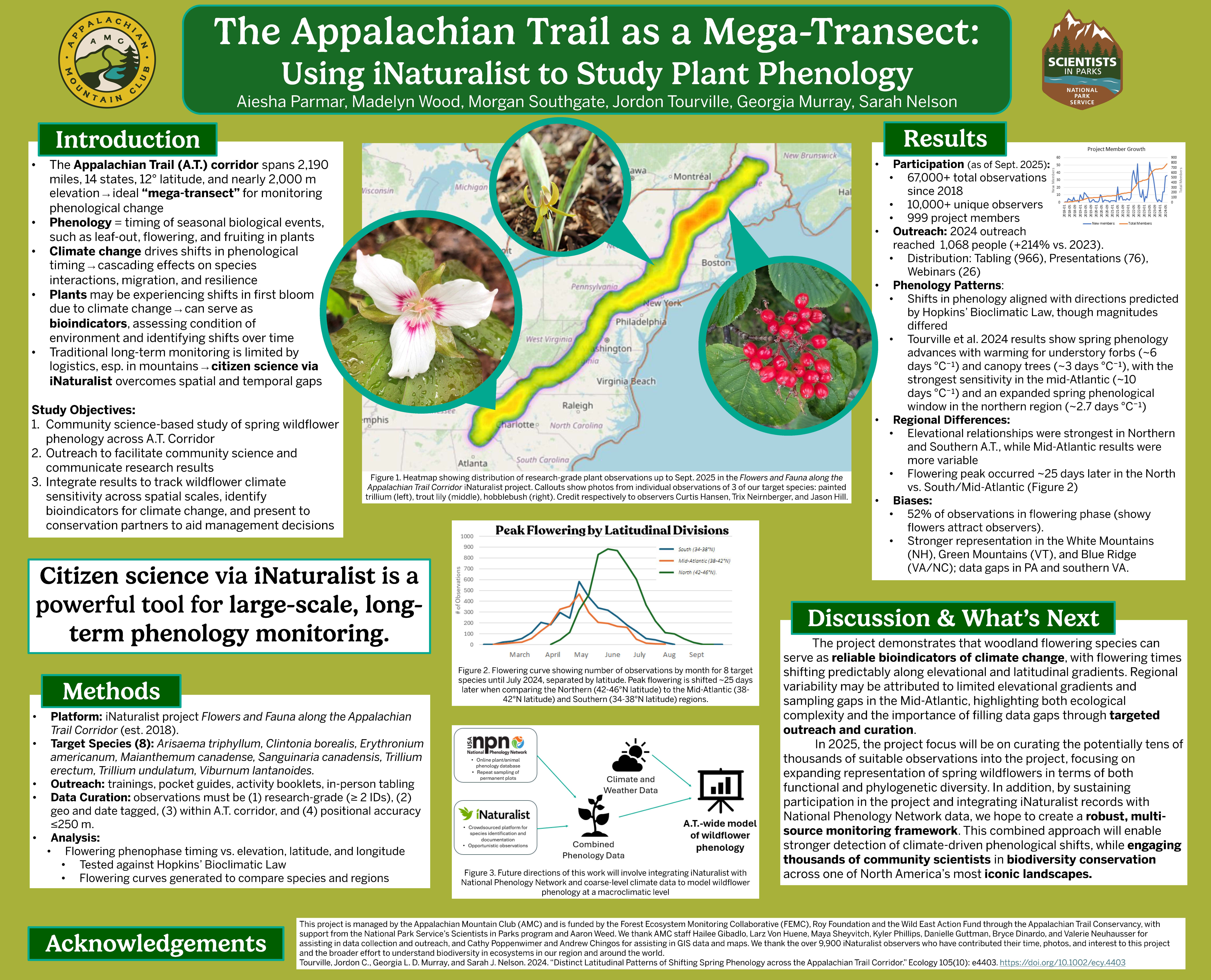 Thumbnail of Aiesha Parmar Poster