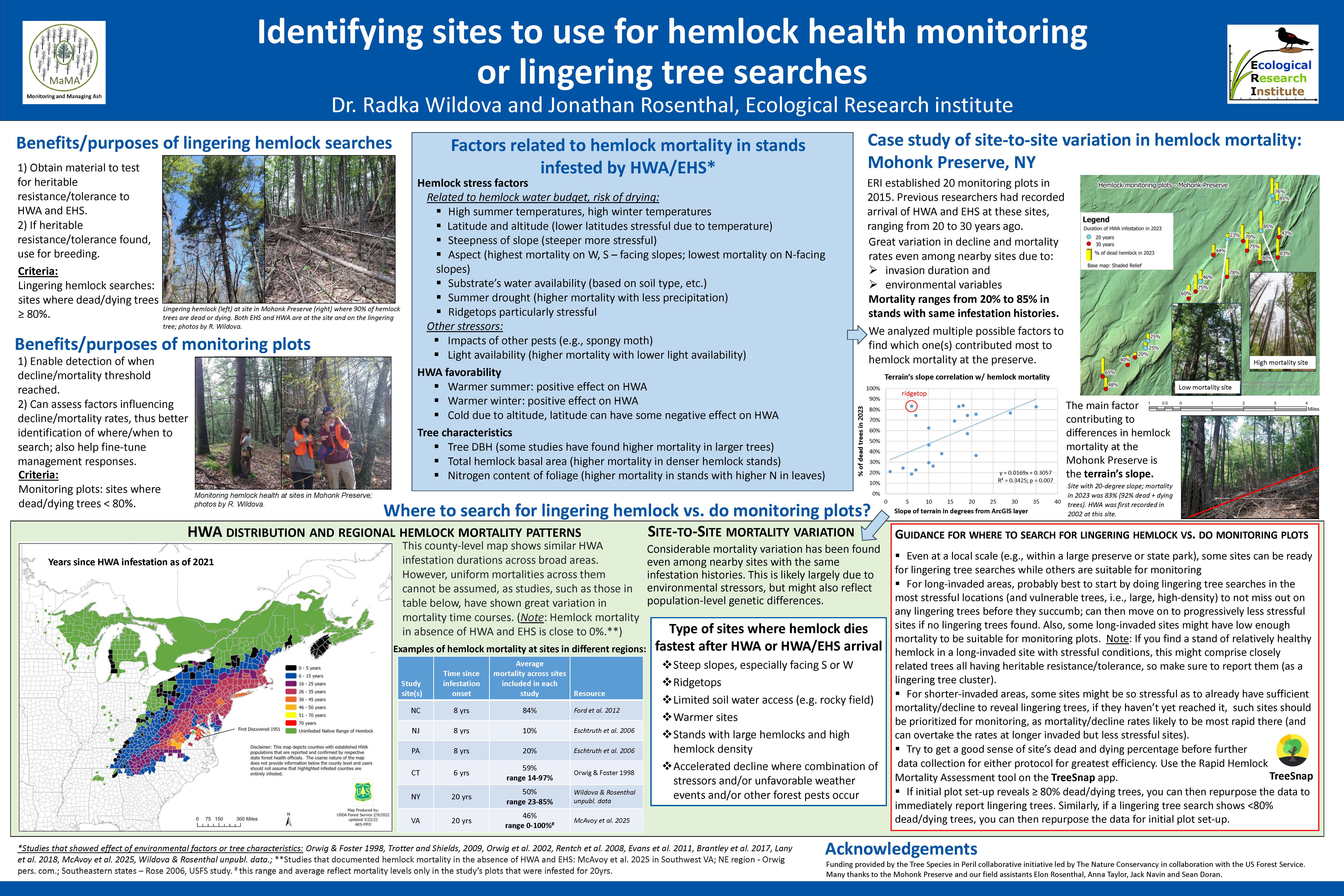 Thumbnail of Radka Wildova and Jonathan Rosenthal  Poster