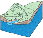 Main page image for Deuterium Composition in Groundwater