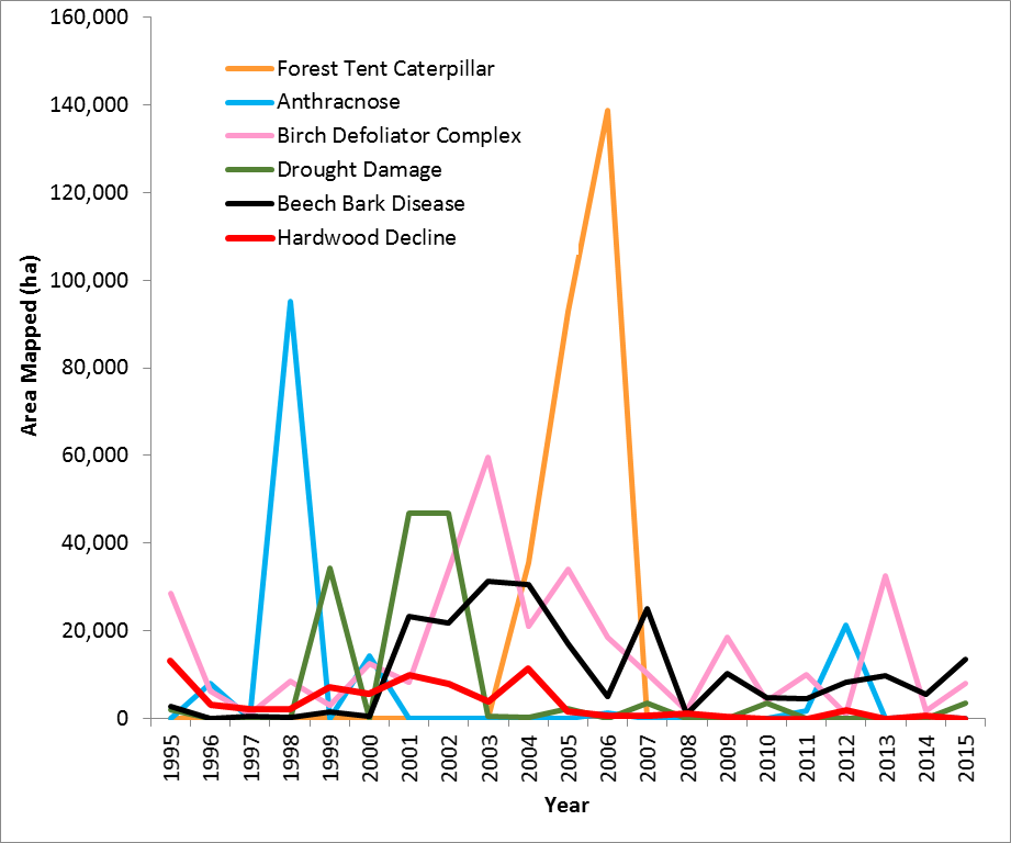 Temporal trends in select damage agents mapped during statewide aerial surveys between 1995 and 2015.