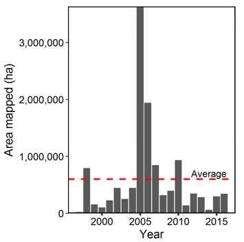 Total annual area mapped as disturbed (grey bars; hectares) during aerial detection surveys in the Northern Forest region. Red dashed line indicates the average disturbance (1997-2016).