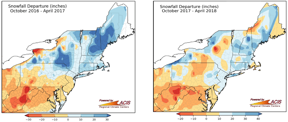 Regional snowfall departure from long-term normal for the winters at the beginning and end of 2017. The winter going into 2018 had variable snow accumulation across the region, while the winter at the beginning of 2017 saw more snow fall in the northeast and less snowfall in the southwest of the region. Note the different scales in the two maps. Figure credit: NOAA, Northeast Regional Climate Center at Cornell University.