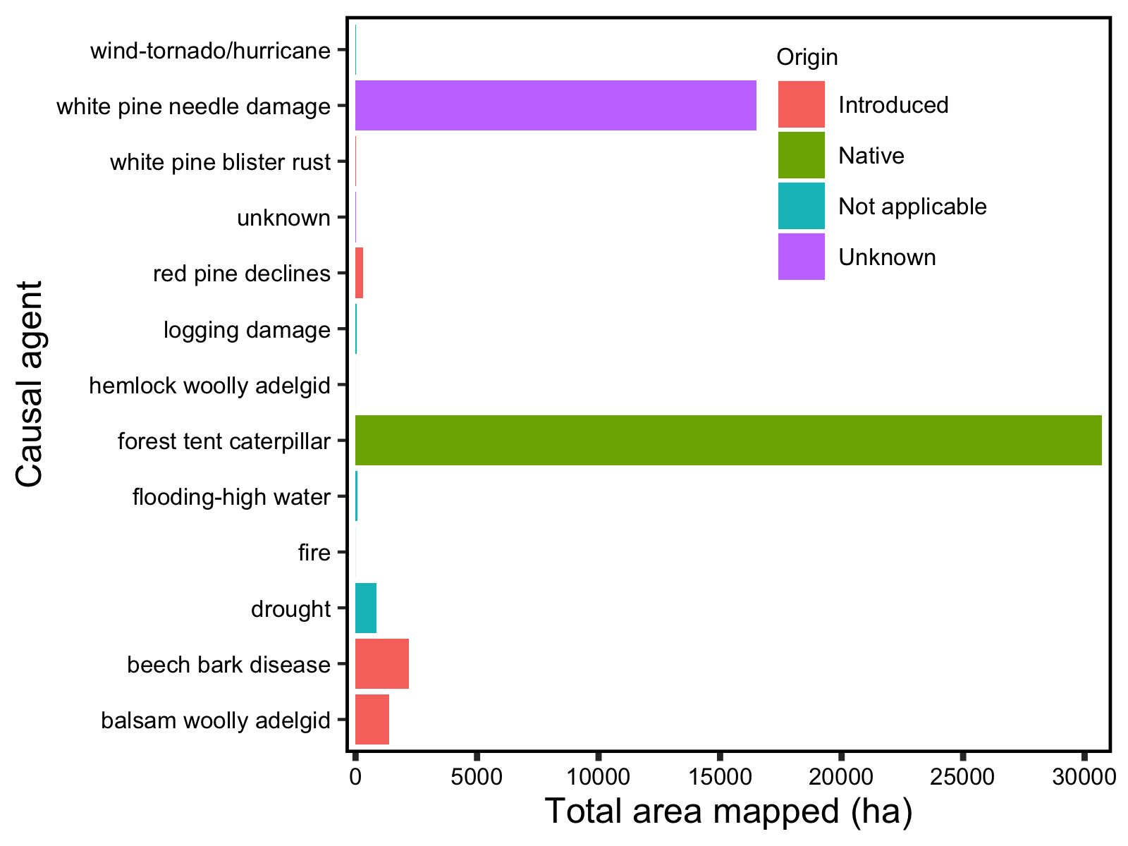 Figure 7. Area (in hectares) of mapped 2018 disturbance by causal agent according to Vermont aerial detection surveys. Color corresponds to the agent’s origin.