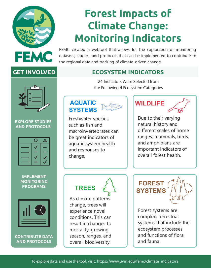 Thumbnail of climate indicators at a glance guide