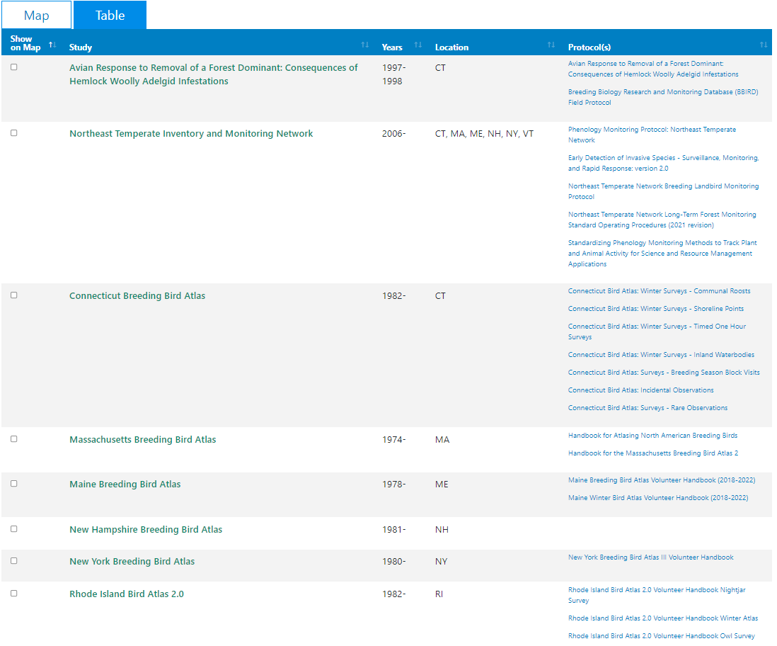 Image of climate indicators study list