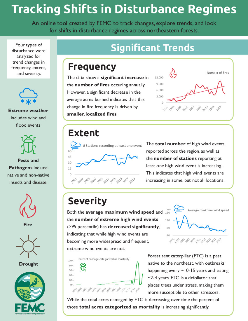 Disturbance At a Glance Thumbnail