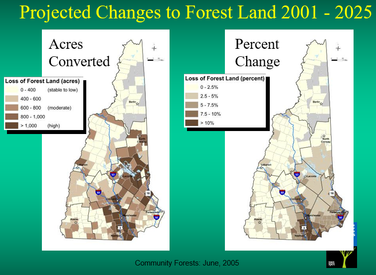 Thumbnail for Changes in timberland ownership