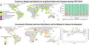 Thumbnail for Hotspots of land-use change in global biodiversity hotspots