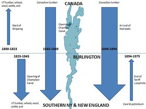 trade diagram