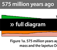 diagramlink